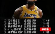 包含詹姆斯连续三场比赛得分超过赛事规则更新，拜仁挑战极限！的词条